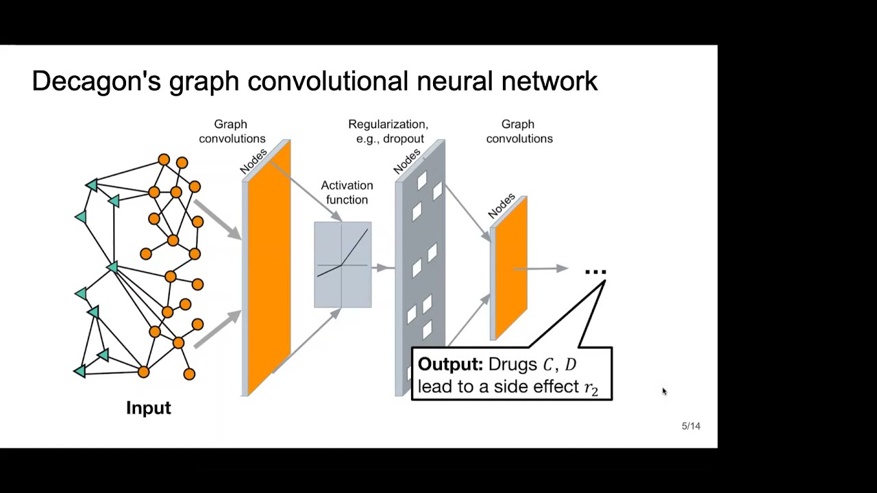 Modeling Polypharmacy Side Effects with Graph Convolutional Networks