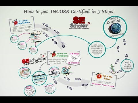 How to get INCOSE Certified in 3 Steps