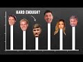 How To Tell If You Re Training Hard Enough Using Science