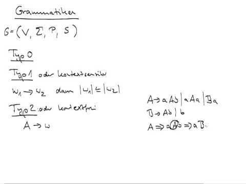 Die Chomsky-Hierarchie