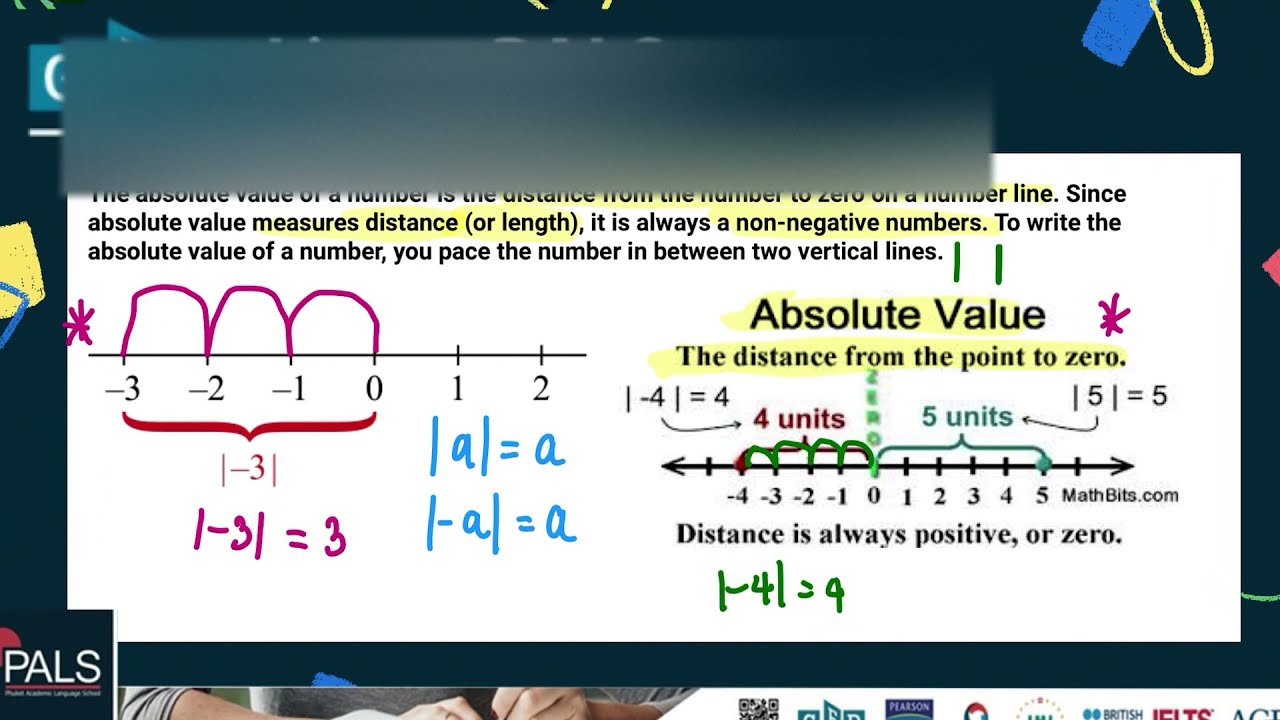 GED Math 2023 | Number line