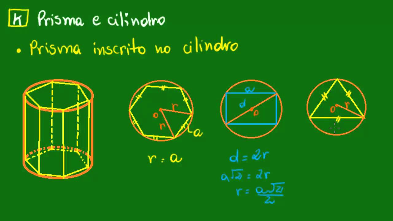Prisma inscrito no cilindro
