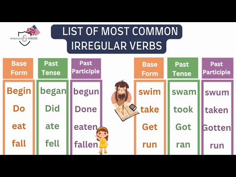 Easy Way To Learn All MODAL VERBS Types of Modal Verbs English Grammar Lesson