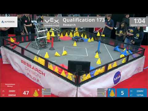 2018 VRC Res Q173 - 2900C 8995M vs 2360V 1275A - 98 to 62