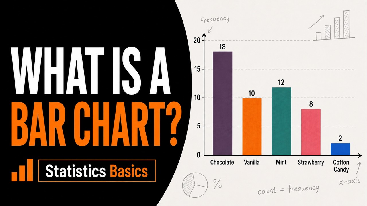 What Is a Bar Chart? How to Read and Create One