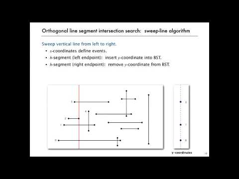 Line Segment Intersection — Sweep-Line Algorithm (Robert Sedgewick)