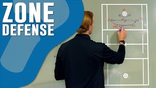 Lacrosse Zone Defense