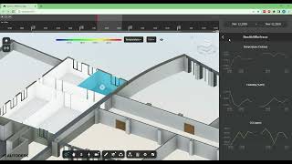 Digital Twin - Data Visualization Autodesk Forge