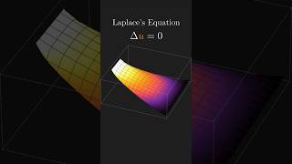 Foolish Way to Solve Laplace's Equation (That Actually Works)