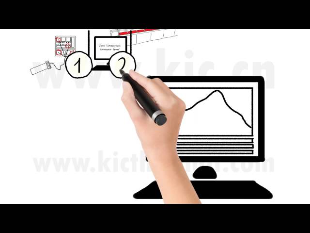Automatic Profiling Explained