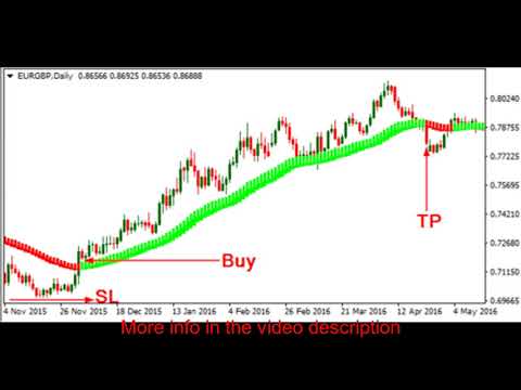 Heiken Ashi Exit - Forex Indicator