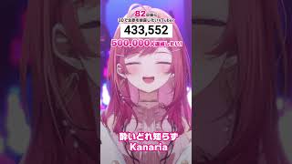 一条莉々華 - 【82日後に3D化の夢を叶えたい?】酔いどれ知らず Kanaria 生歌で歌ってみた【#一条莉々華 #Shorts #hololivedev_is #ReGLOSS】