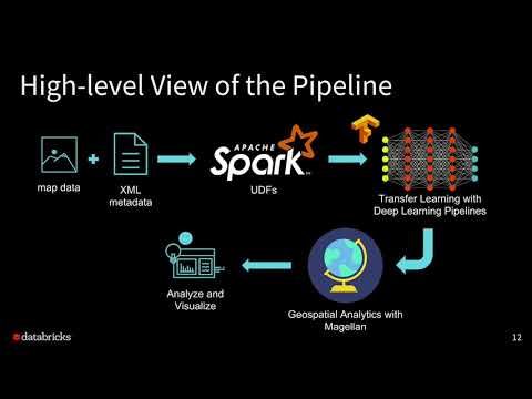 Geospatial Analytics at Scale with Deep Learning and Apache Spark-Tim Hunter & Raela Wang-Databricks