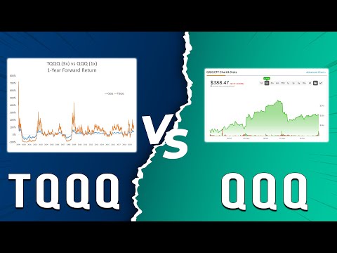 TQQQ vs QQQ - Which Of The Two ETFs Is The Best Investment? (Which ETF Is Right For You?)