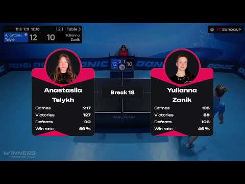 18:00 Anastasiia Telykh - Yulianna Zanik 10.10.2023 TT Euro.Cup Women Ukraine Master. TABLE 3