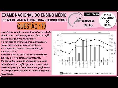 CURSO MATEMÁTICA ENEM 2016 QUESTÃO 170 PROVA ROSA RESOLVIDA EXAME NACIONAL ENSINO MÉDIO 1ª Aplicação