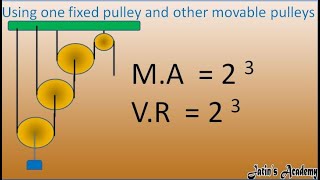 Combination of pulleys - Using one fixed pulley and other movable pulleys class 10th ICSE