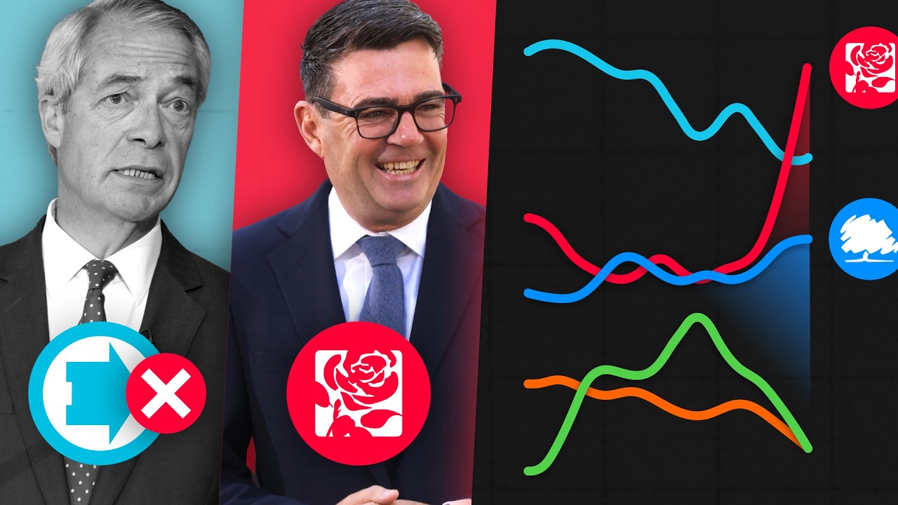 Is the Two Party System Back?