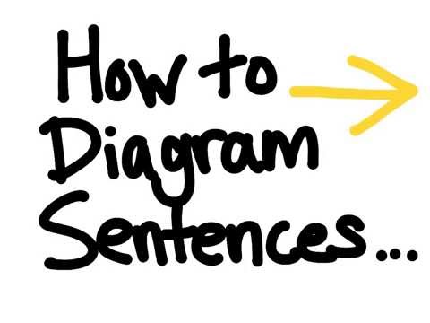 How to diagram a sentence (absolute basics)