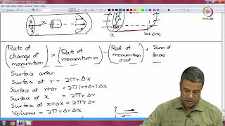 Lec 53 Laminar flow in a pipe. Velocity profile. Friction factor.