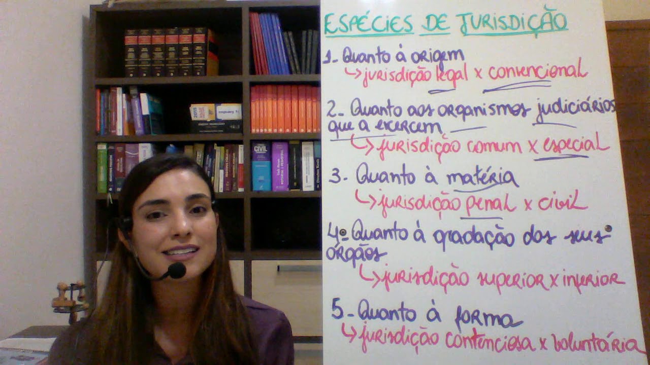 Espécies de jurisdição