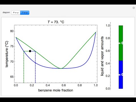 Mass Transfer Principles for Gas Liquid Vapor Liquid Unit Operations Trailer