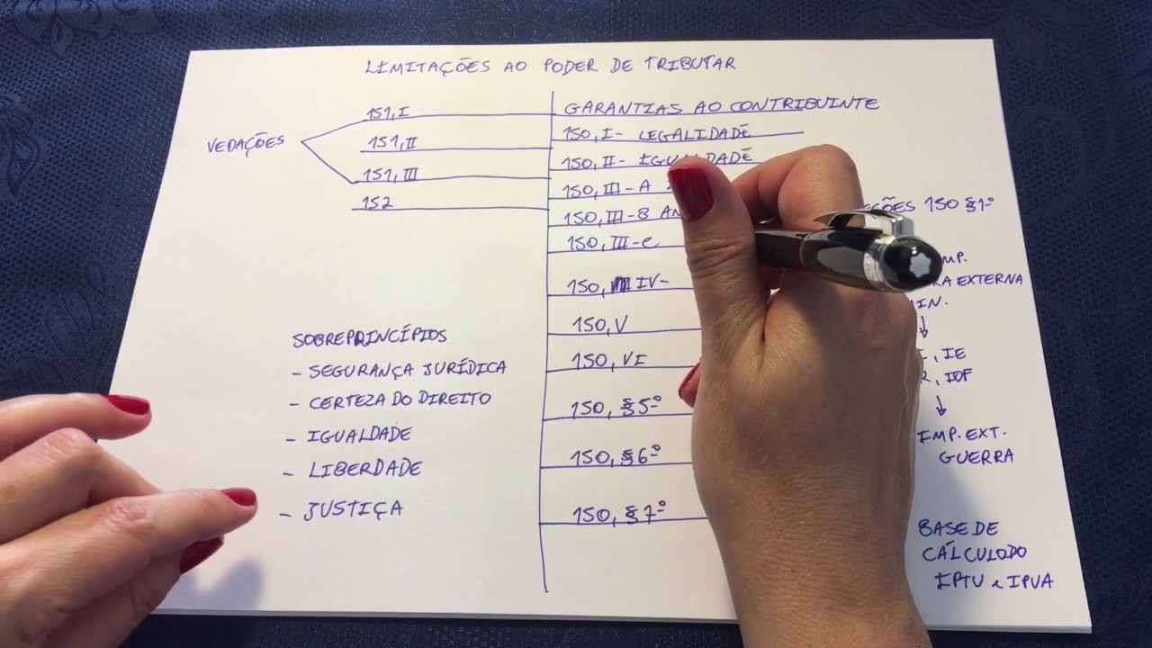LIMITAÇÕES AO PODER DE TRIBUTAR