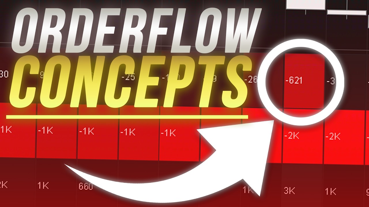 Orderflow MASTERCLASS | Every Orderflow Concept Explained