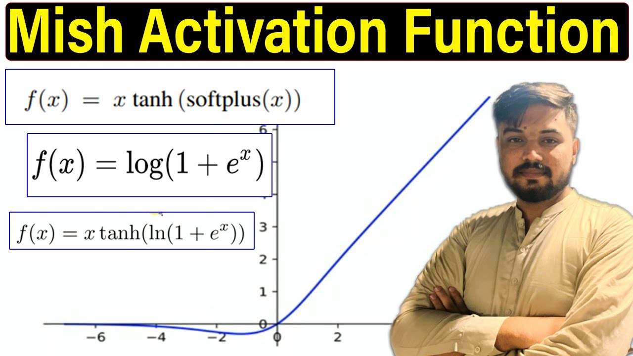Mish Activation Function Explained & It's Derivative
