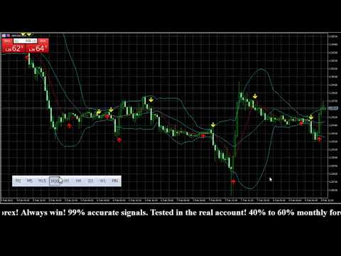 GBP USD FOREX SIGNALS FORECAST ANALYSES 02/08/2019