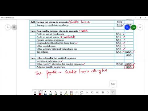 L4: Computation of business income tax