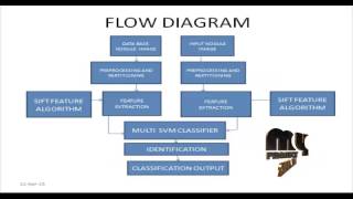 Final Year Projects 2015 | Juxta-Vascular Nodule Segmentation Based on Flow Entropy