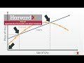 Agglomeration Economies And Urban Instability