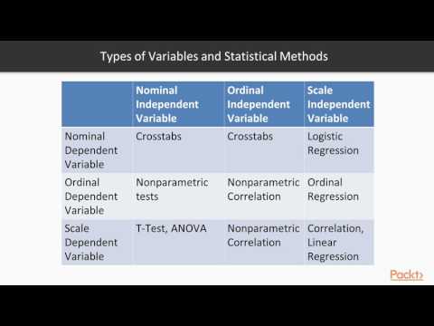 Learning IBM SPSS Statistics Describing Relationships Between Variables | packtpub com