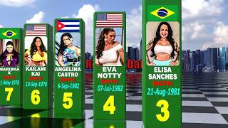 THE TOP 20 LATINA MOM LOVE STARS (2023)