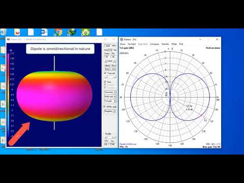 Physical Significance of Antenna Directivity Part-2