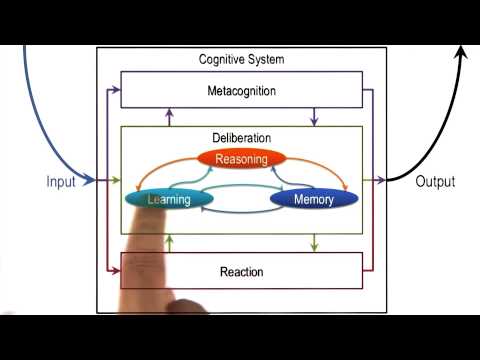 Connection to Incremental Concept Learning Georgia Tech KBAI Part 5