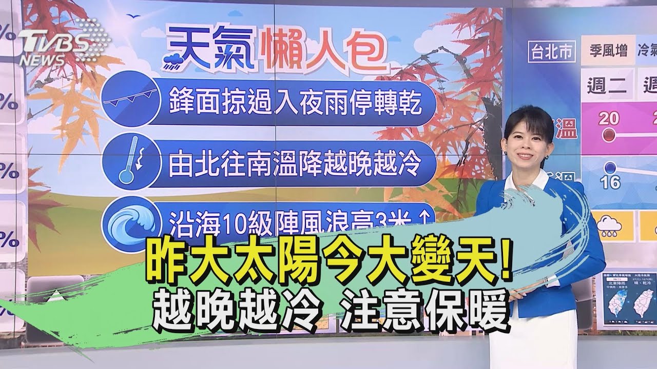 天氣/昨大太陽今大變天! 越晚越冷注意保暖