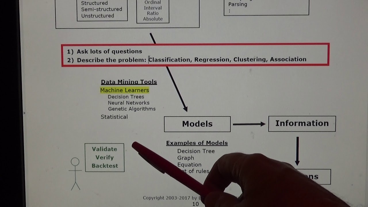 Data Mining 03 Unit 1 Notes   Part 2