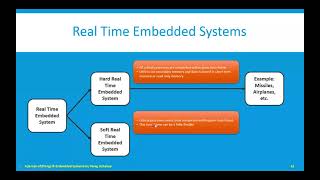 Real-Time Systems, Real-Time Tasks & its Types, Real-Time Embedded Systems & its Applications