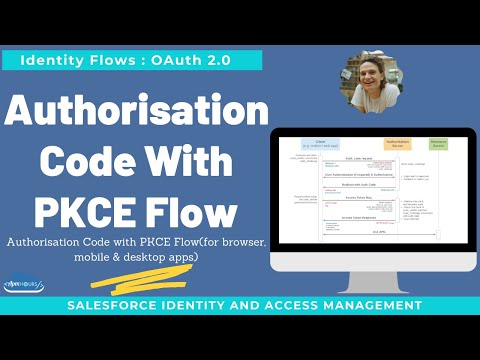 Authorisation Code With PKCE Flow | EP3