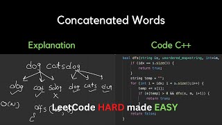 YouTube video '472. Concatenated Words | LeetCode'