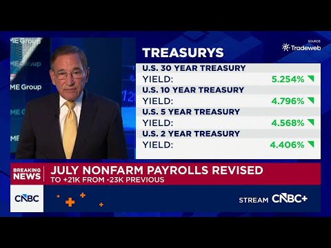 U.S. payrolls rose 162000 in August, much more than expected