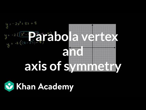 Vertex Axis Of Symmetry Of A Parabola Video Khan Academy