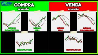 These 3 Renko Reversal Signals Could Change Your Day Trading Results
