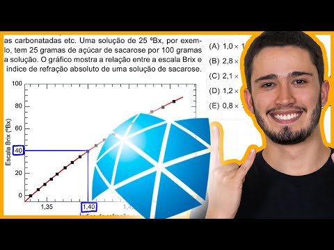UNESP 2024 - The Brix scale, with values ​​expressed in °Bx (degrees brix), is a numerical scale ...