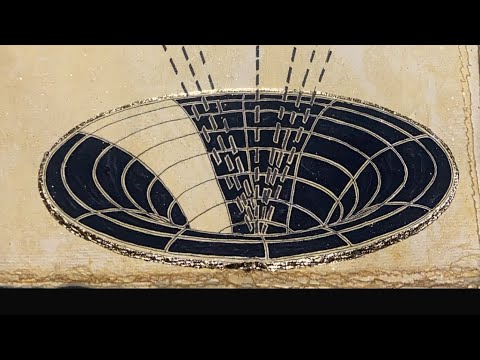 The True nature of this reality and the True God