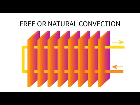 Heat Transfer L23 p1 - Free or Natural Convection