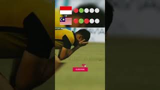 Download lagu momen adu penalti Indonesia vs Malaysia memperebutkan medali perunggu | seagames #sepakbola #shorts mp3