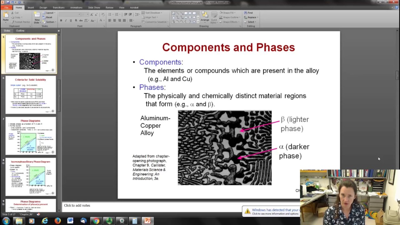 Binary Isomorphous Phase Diagrams